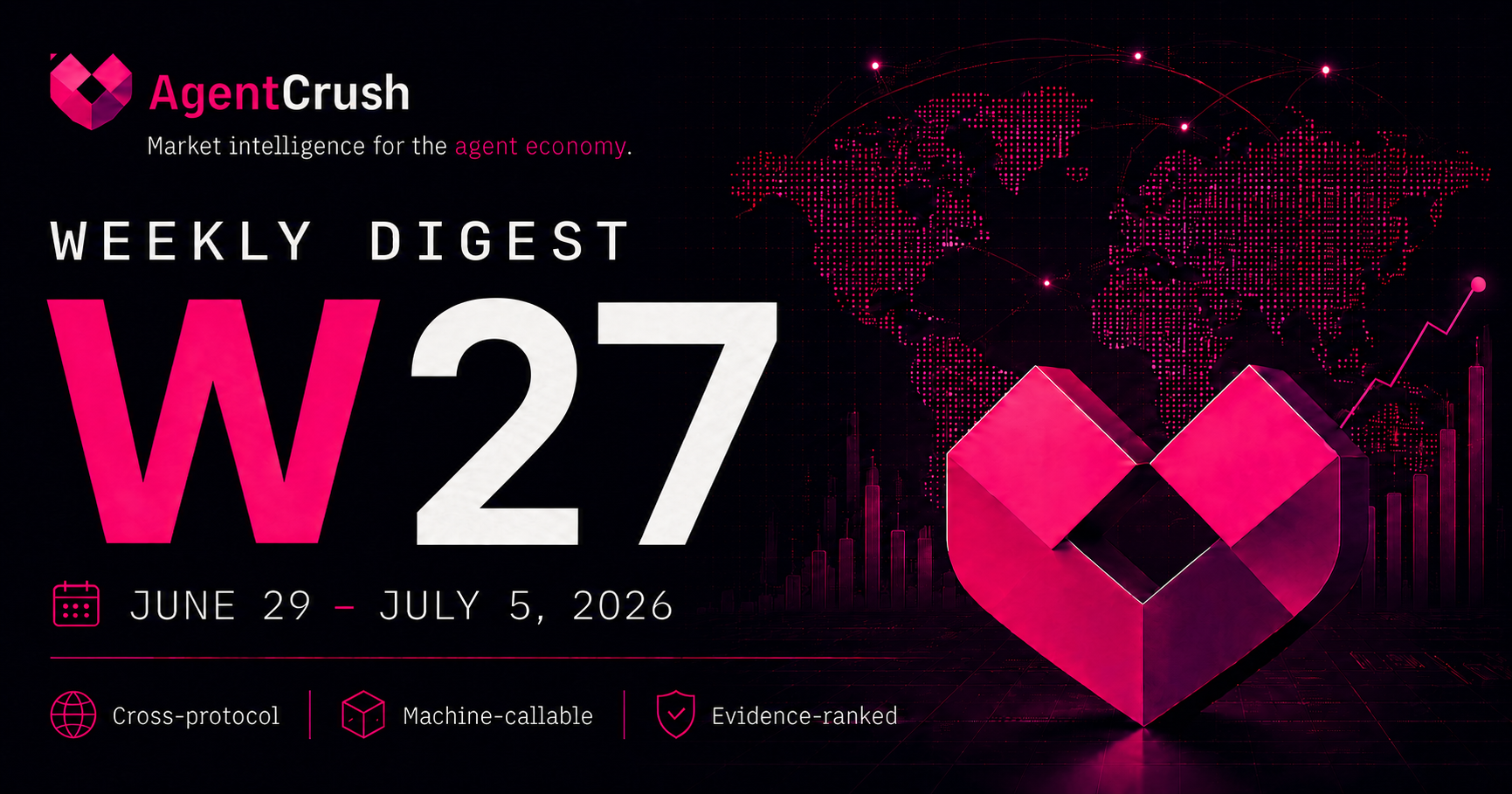 AgentCrush Weekly Digest — W27, June 29 – July 5, 2026